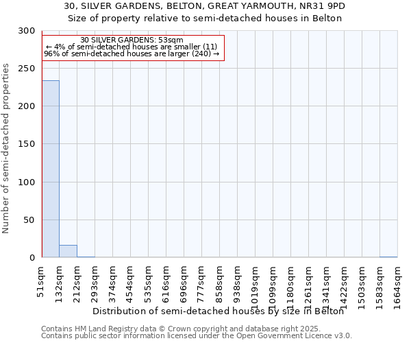 30, SILVER GARDENS, BELTON, GREAT YARMOUTH, NR31 9PD: Size of property relative to detached houses in Belton