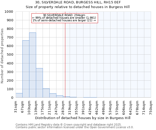 30, SILVERDALE ROAD, BURGESS HILL, RH15 0EF: Size of property relative to detached houses in Burgess Hill