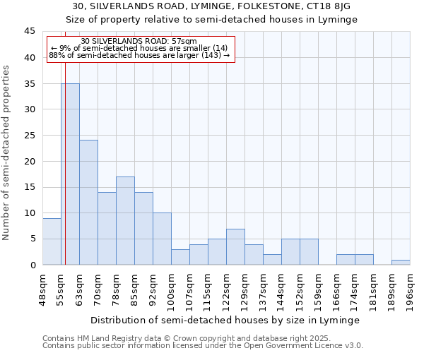 30, SILVERLANDS ROAD, LYMINGE, FOLKESTONE, CT18 8JG: Size of property relative to detached houses in Lyminge