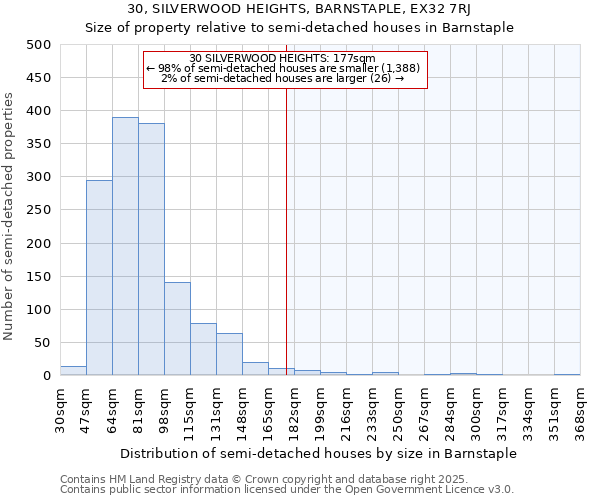 30, SILVERWOOD HEIGHTS, BARNSTAPLE, EX32 7RJ: Size of property relative to detached houses in Barnstaple