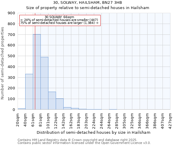 30, SOLWAY, HAILSHAM, BN27 3HB: Size of property relative to detached houses in Hailsham