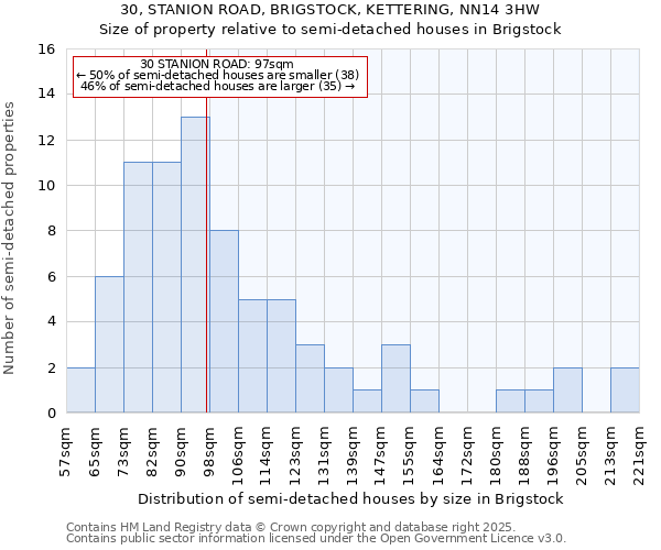 30, STANION ROAD, BRIGSTOCK, KETTERING, NN14 3HW: Size of property relative to detached houses in Brigstock