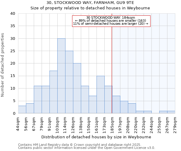 30, STOCKWOOD WAY, FARNHAM, GU9 9TE: Size of property relative to detached houses in Weybourne