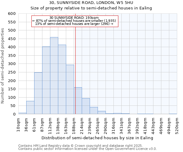 30, SUNNYSIDE ROAD, LONDON, W5 5HU: Size of property relative to detached houses in Ealing