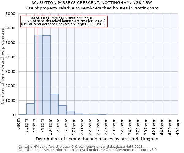 30, SUTTON PASSEYS CRESCENT, NOTTINGHAM, NG8 1BW: Size of property relative to detached houses in Nottingham