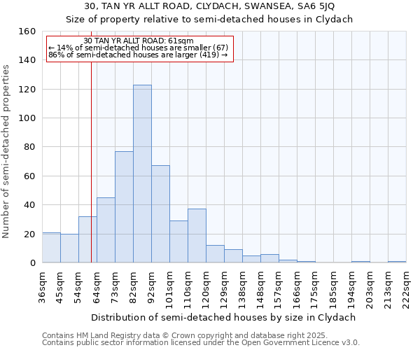 30, TAN YR ALLT ROAD, CLYDACH, SWANSEA, SA6 5JQ: Size of property relative to detached houses in Clydach