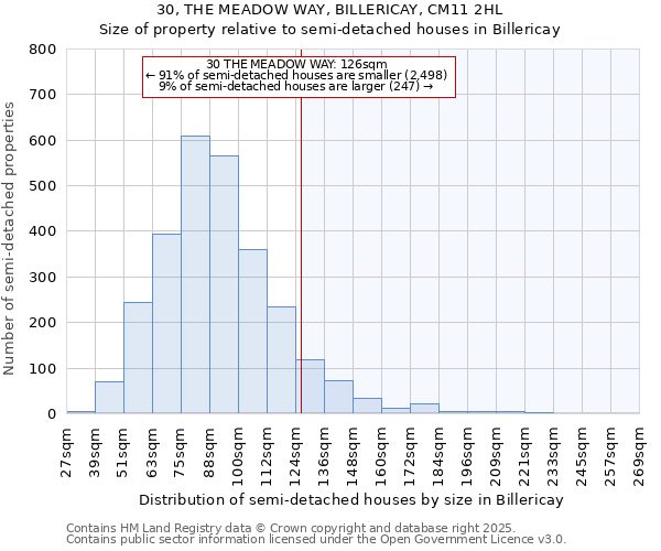 30, THE MEADOW WAY, BILLERICAY, CM11 2HL: Size of property relative to detached houses in Billericay