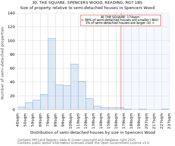 30, THE SQUARE, SPENCERS WOOD, READING, RG7 1BS: Size of property relative to detached houses in Spencers Wood