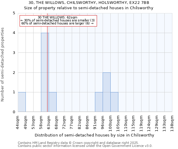 30, THE WILLOWS, CHILSWORTHY, HOLSWORTHY, EX22 7BB: Size of property relative to detached houses in Chilsworthy