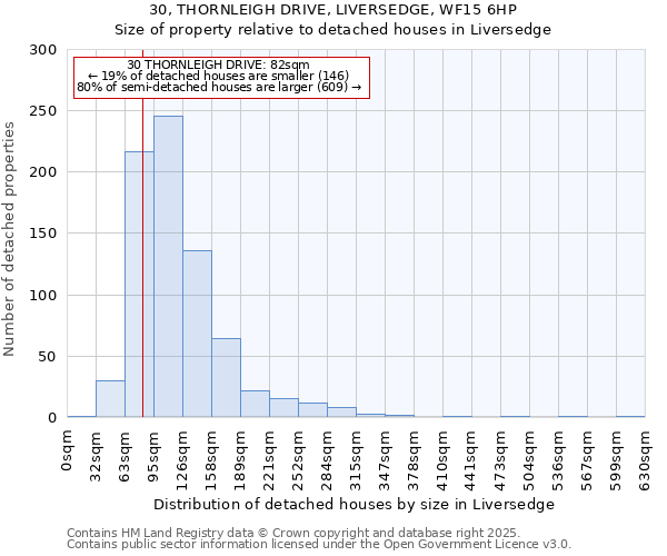 30, THORNLEIGH DRIVE, LIVERSEDGE, WF15 6HP: Size of property relative to detached houses in Liversedge