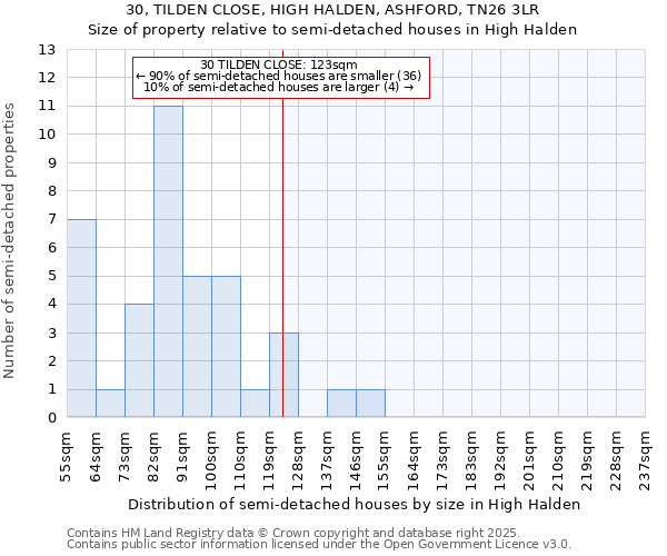 30, TILDEN CLOSE, HIGH HALDEN, ASHFORD, TN26 3LR: Size of property relative to detached houses in High Halden