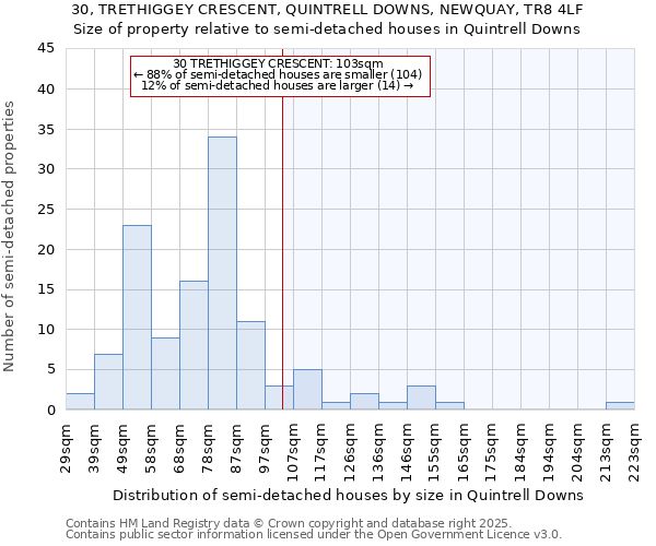 30, TRETHIGGEY CRESCENT, QUINTRELL DOWNS, NEWQUAY, TR8 4LF: Size of property relative to detached houses in Quintrell Downs