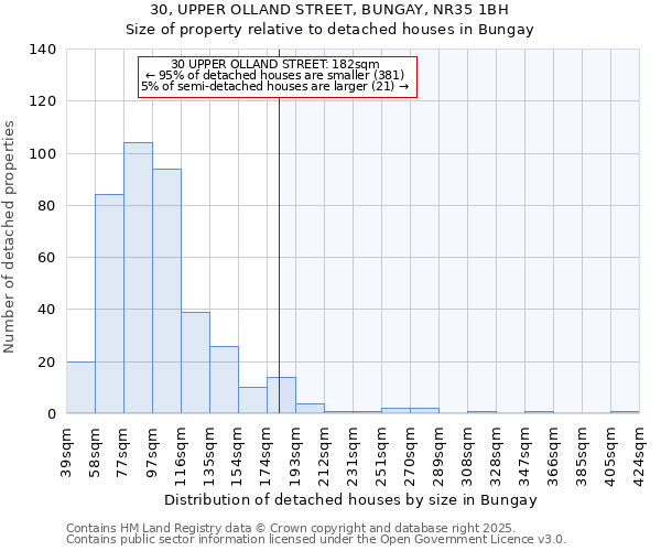 30, UPPER OLLAND STREET, BUNGAY, NR35 1BH: Size of property relative to detached houses in Bungay