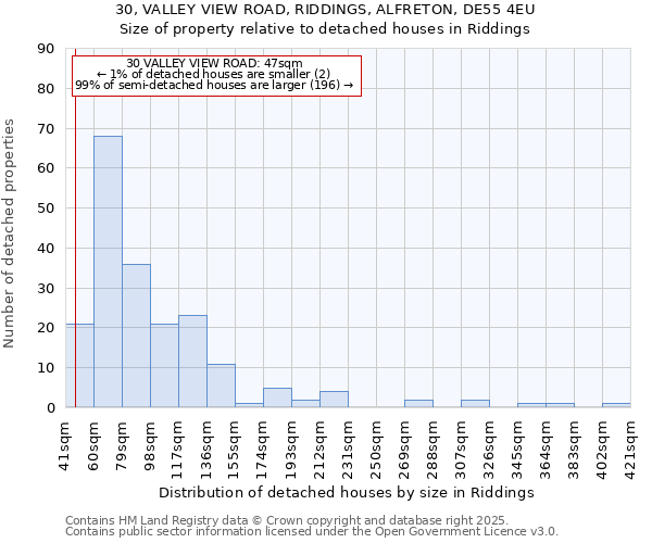 30, VALLEY VIEW ROAD, RIDDINGS, ALFRETON, DE55 4EU: Size of property relative to detached houses in Riddings