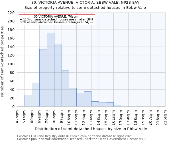 30, VICTORIA AVENUE, VICTORIA, EBBW VALE, NP23 8AY: Size of property relative to detached houses in Ebbw Vale