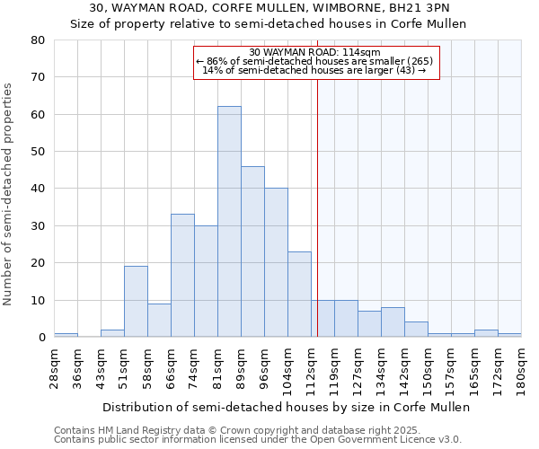 30, WAYMAN ROAD, CORFE MULLEN, WIMBORNE, BH21 3PN: Size of property relative to detached houses in Corfe Mullen