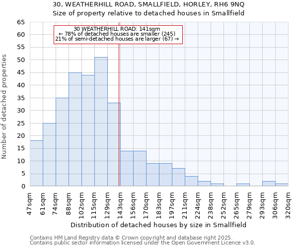 30, WEATHERHILL ROAD, SMALLFIELD, HORLEY, RH6 9NQ: Size of property relative to detached houses in Smallfield