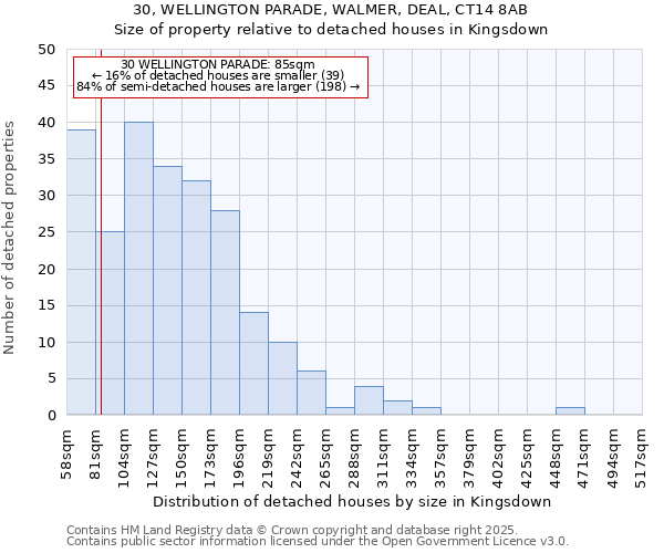 30, WELLINGTON PARADE, WALMER, DEAL, CT14 8AB: Size of property relative to detached houses in Kingsdown