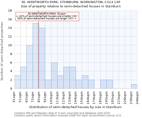 30, WENTWORTH PARK, STAINBURN, WORKINGTON, CA14 1XP: Size of property relative to detached houses in Stainburn