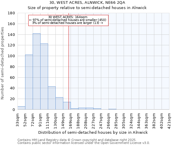 30, WEST ACRES, ALNWICK, NE66 2QA: Size of property relative to detached houses in Alnwick