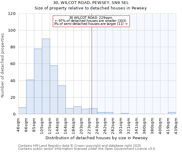 30, WILCOT ROAD, PEWSEY, SN9 5EL: Size of property relative to detached houses in Pewsey