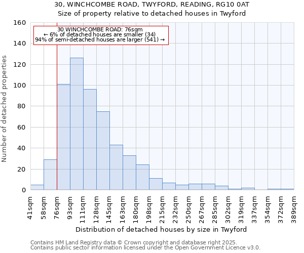 30, WINCHCOMBE ROAD, TWYFORD, READING, RG10 0AT: Size of property relative to detached houses in Twyford