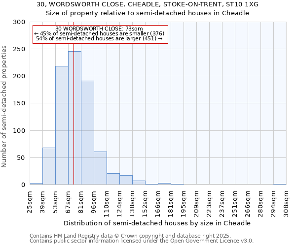 30, WORDSWORTH CLOSE, CHEADLE, STOKE-ON-TRENT, ST10 1XG: Size of property relative to detached houses in Cheadle