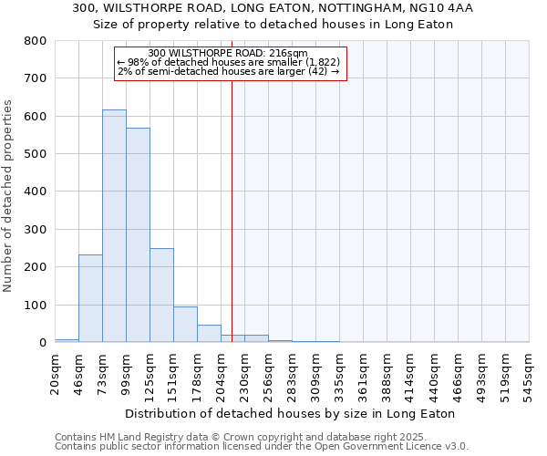 300, WILSTHORPE ROAD, LONG EATON, NOTTINGHAM, NG10 4AA: Size of property relative to detached houses in Long Eaton