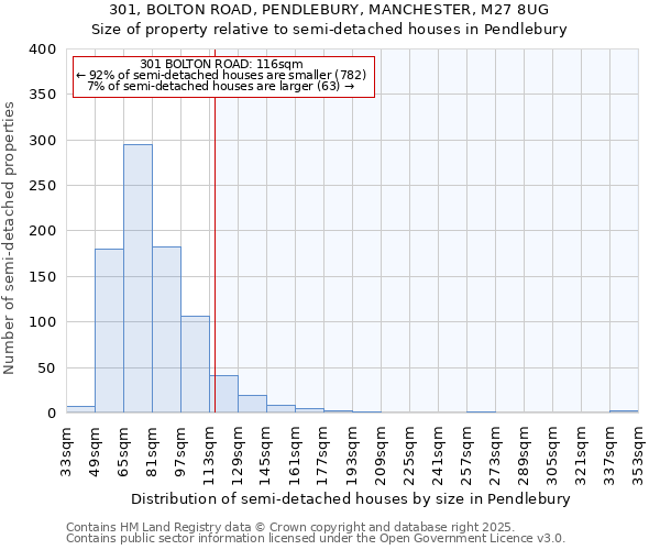 301, BOLTON ROAD, PENDLEBURY, MANCHESTER, M27 8UG: Size of property relative to detached houses in Pendlebury