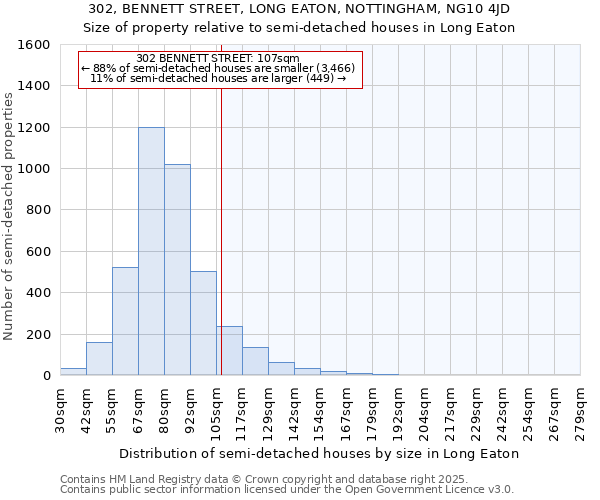 302, BENNETT STREET, LONG EATON, NOTTINGHAM, NG10 4JD: Size of property relative to detached houses in Long Eaton