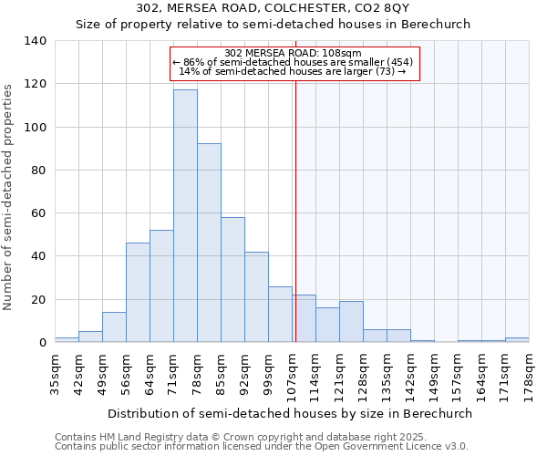 302, MERSEA ROAD, COLCHESTER, CO2 8QY: Size of property relative to detached houses in Berechurch