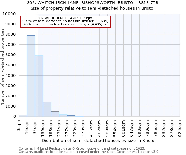 302, WHITCHURCH LANE, BISHOPSWORTH, BRISTOL, BS13 7TB: Size of property relative to detached houses in Bristol