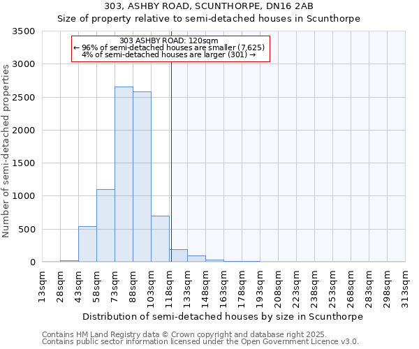 303, ASHBY ROAD, SCUNTHORPE, DN16 2AB: Size of property relative to detached houses in Scunthorpe