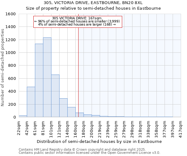 305, VICTORIA DRIVE, EASTBOURNE, BN20 8XL: Size of property relative to detached houses in Eastbourne