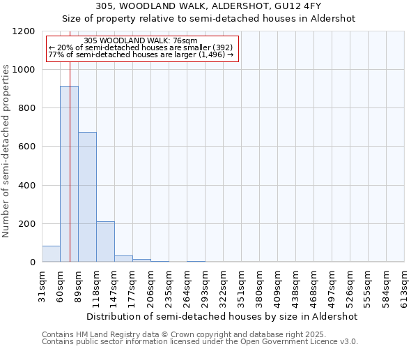 305, WOODLAND WALK, ALDERSHOT, GU12 4FY: Size of property relative to detached houses in Aldershot