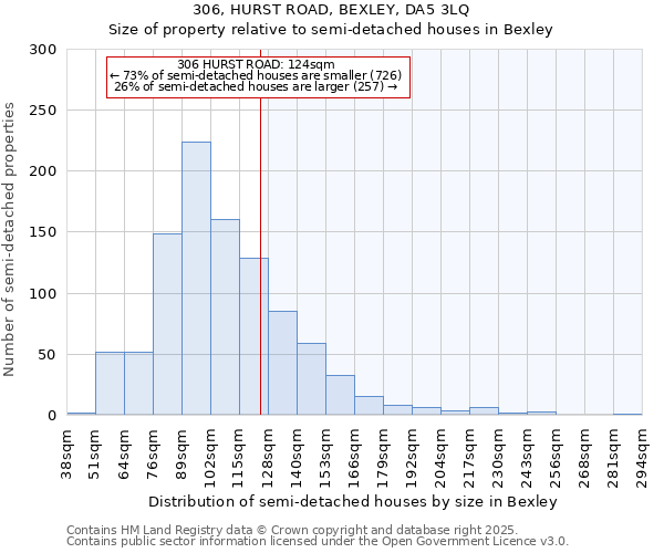 306, HURST ROAD, BEXLEY, DA5 3LQ: Size of property relative to detached houses in Bexley