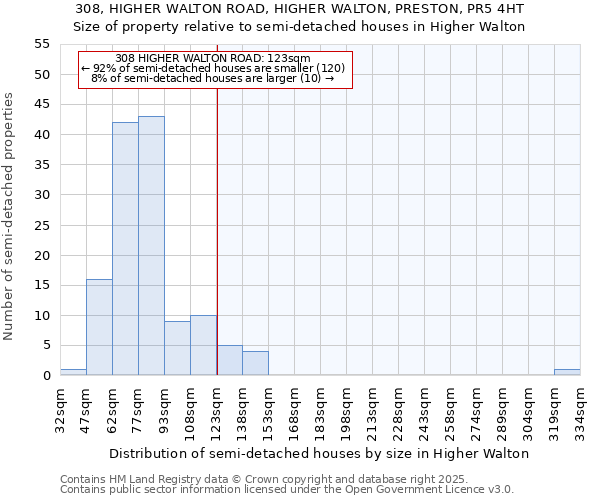 308, HIGHER WALTON ROAD, HIGHER WALTON, PRESTON, PR5 4HT: Size of property relative to detached houses in Higher Walton