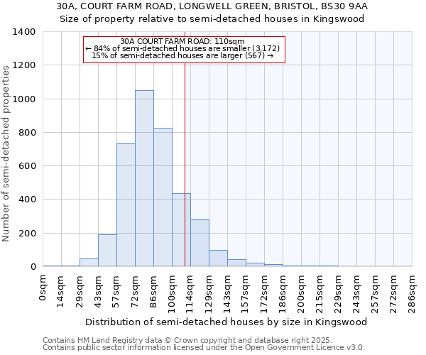 30A, COURT FARM ROAD, LONGWELL GREEN, BRISTOL, BS30 9AA: Size of property relative to detached houses in Kingswood