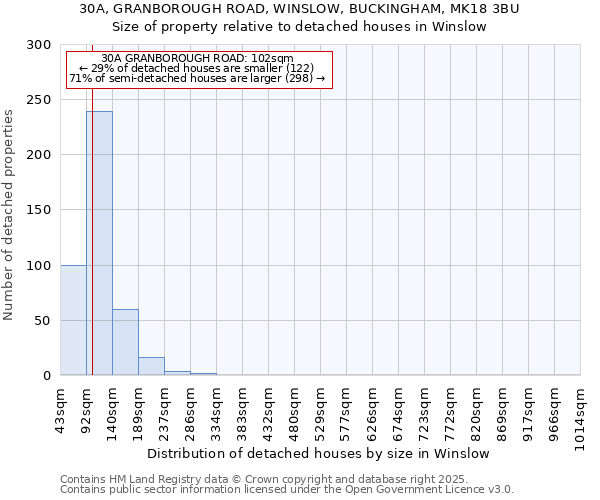 30A, GRANBOROUGH ROAD, WINSLOW, BUCKINGHAM, MK18 3BU: Size of property relative to detached houses in Winslow