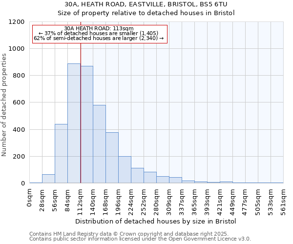 30A, HEATH ROAD, EASTVILLE, BRISTOL, BS5 6TU: Size of property relative to detached houses in Bristol