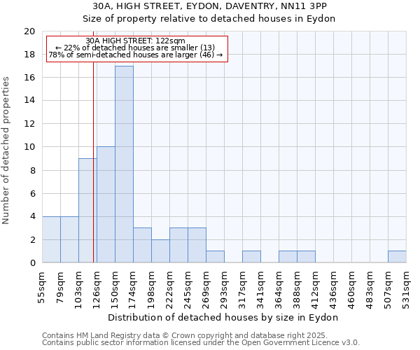 30A, HIGH STREET, EYDON, DAVENTRY, NN11 3PP: Size of property relative to detached houses in Eydon