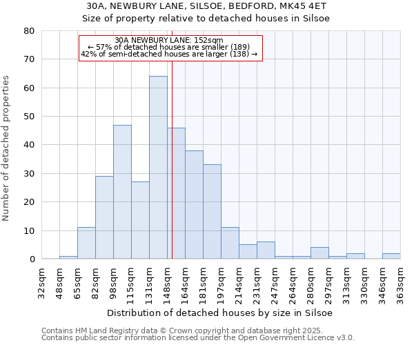 30A, NEWBURY LANE, SILSOE, BEDFORD, MK45 4ET: Size of property relative to detached houses in Silsoe