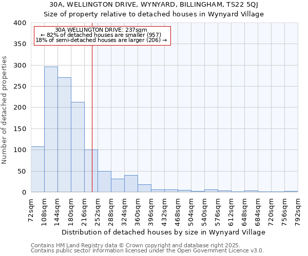 30A, WELLINGTON DRIVE, WYNYARD, BILLINGHAM, TS22 5QJ: Size of property relative to detached houses in Wynyard Village