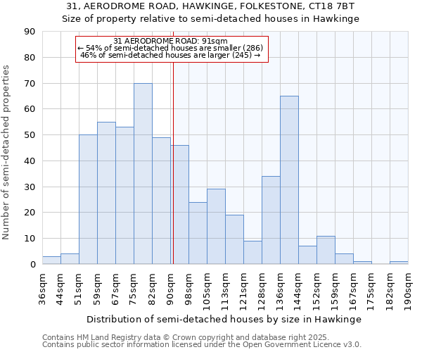 31, AERODROME ROAD, HAWKINGE, FOLKESTONE, CT18 7BT: Size of property relative to detached houses in Hawkinge