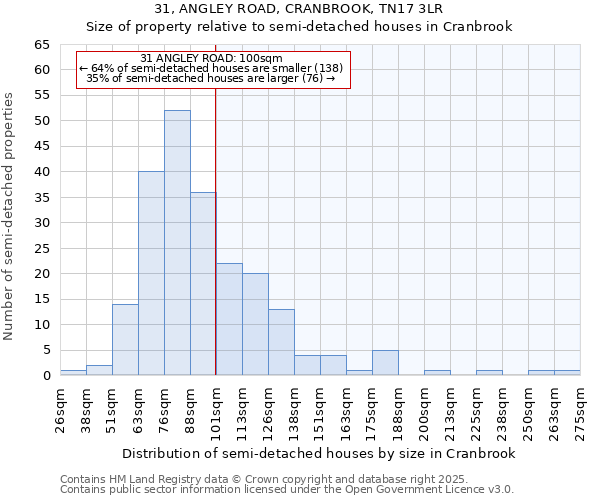 31, ANGLEY ROAD, CRANBROOK, TN17 3LR: Size of property relative to detached houses in Cranbrook