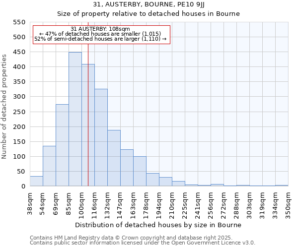 31, AUSTERBY, BOURNE, PE10 9JJ: Size of property relative to detached houses in Bourne