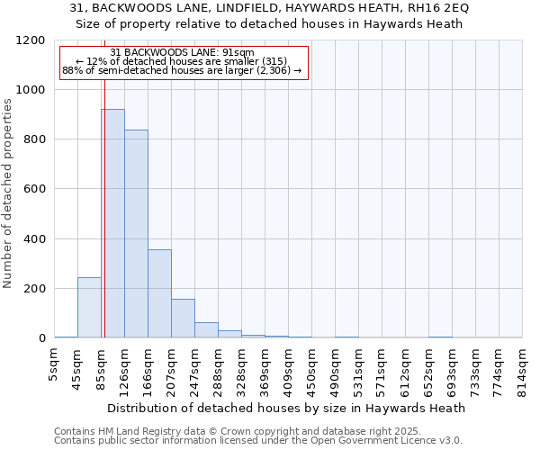 31, BACKWOODS LANE, LINDFIELD, HAYWARDS HEATH, RH16 2EQ: Size of property relative to detached houses in Haywards Heath