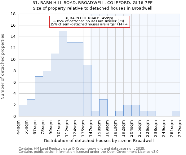 31, BARN HILL ROAD, BROADWELL, COLEFORD, GL16 7EE: Size of property relative to detached houses in Broadwell