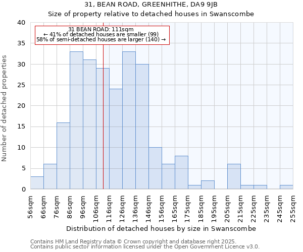 31, BEAN ROAD, GREENHITHE, DA9 9JB: Size of property relative to detached houses in Swanscombe