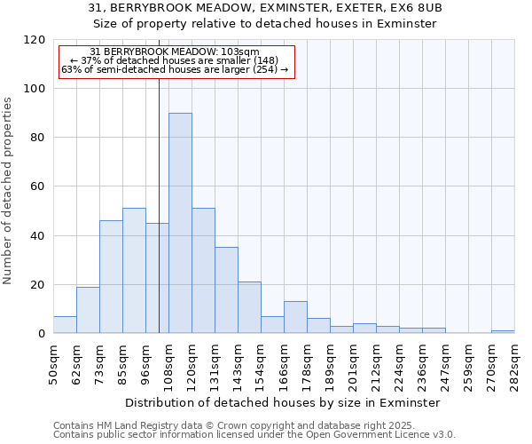 31, BERRYBROOK MEADOW, EXMINSTER, EXETER, EX6 8UB: Size of property relative to detached houses in Exminster